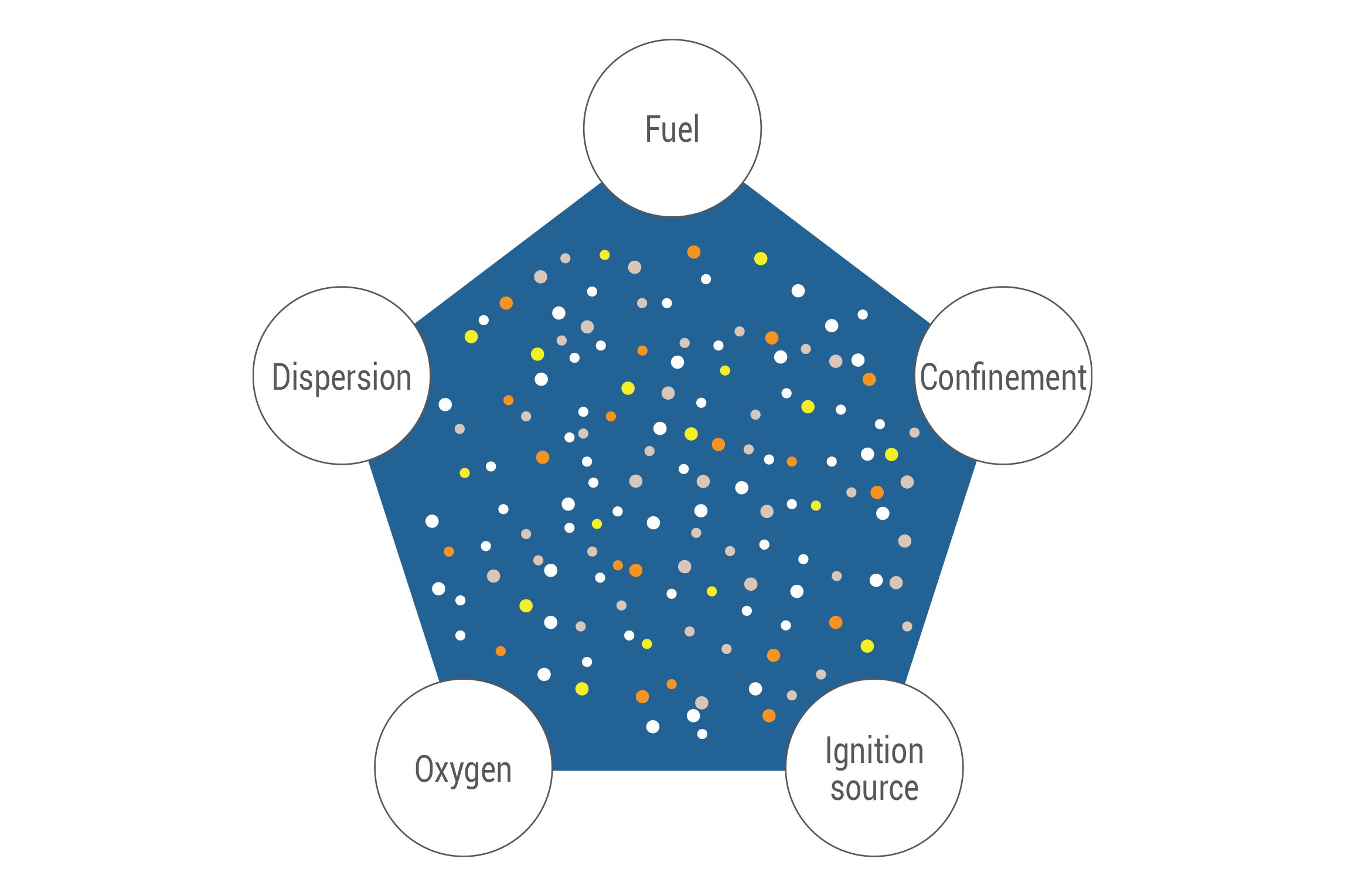 Dust Hazard Analysis determines explosion risk