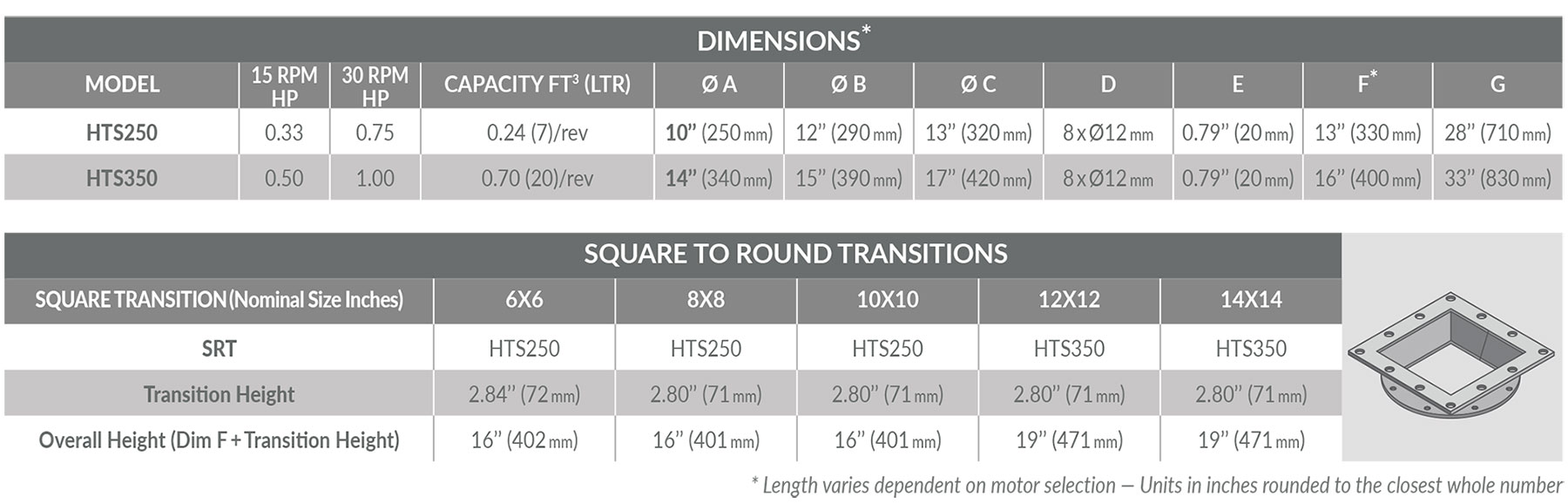 Rotary Valve HTS Series Boss Products America