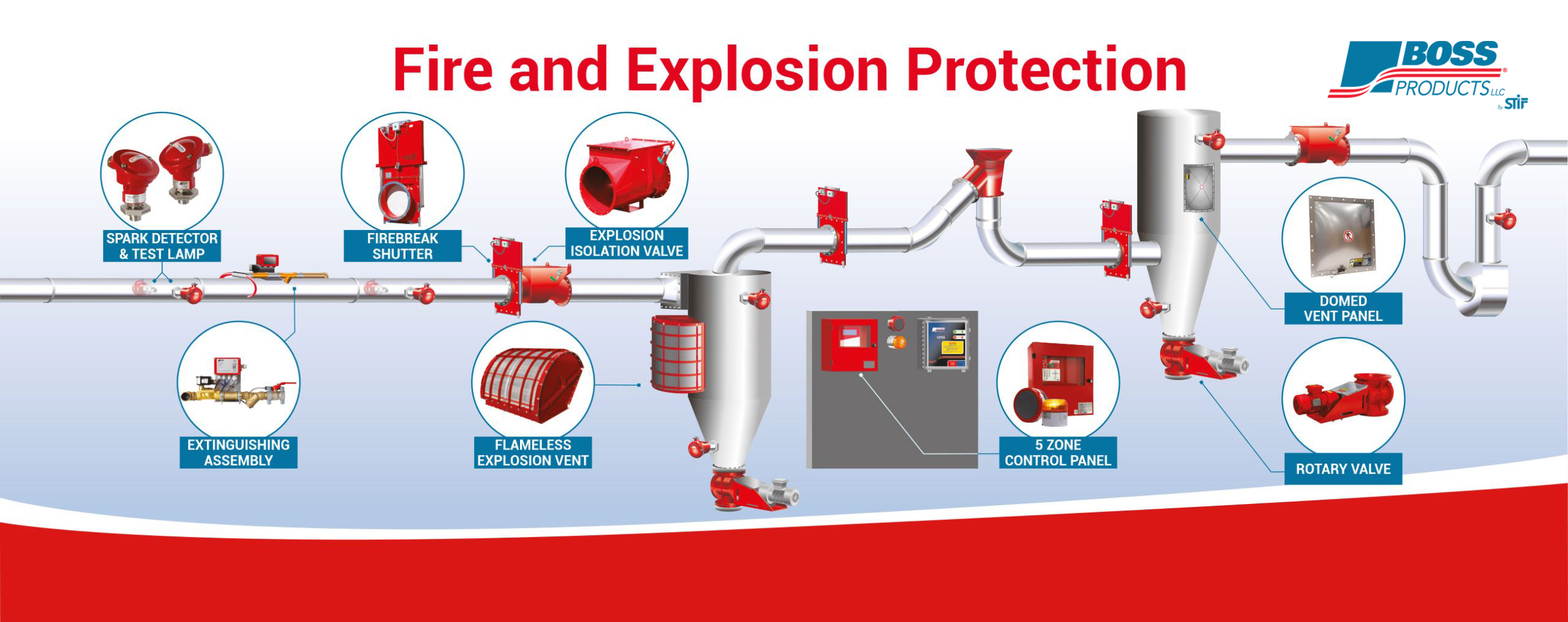 Boss Products Trade Shows